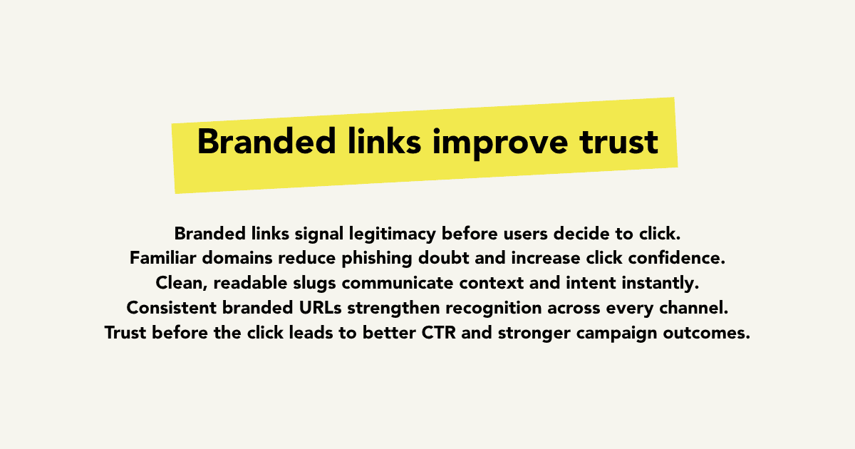Branded links trust cover showing pre-click confidence and recognition cues